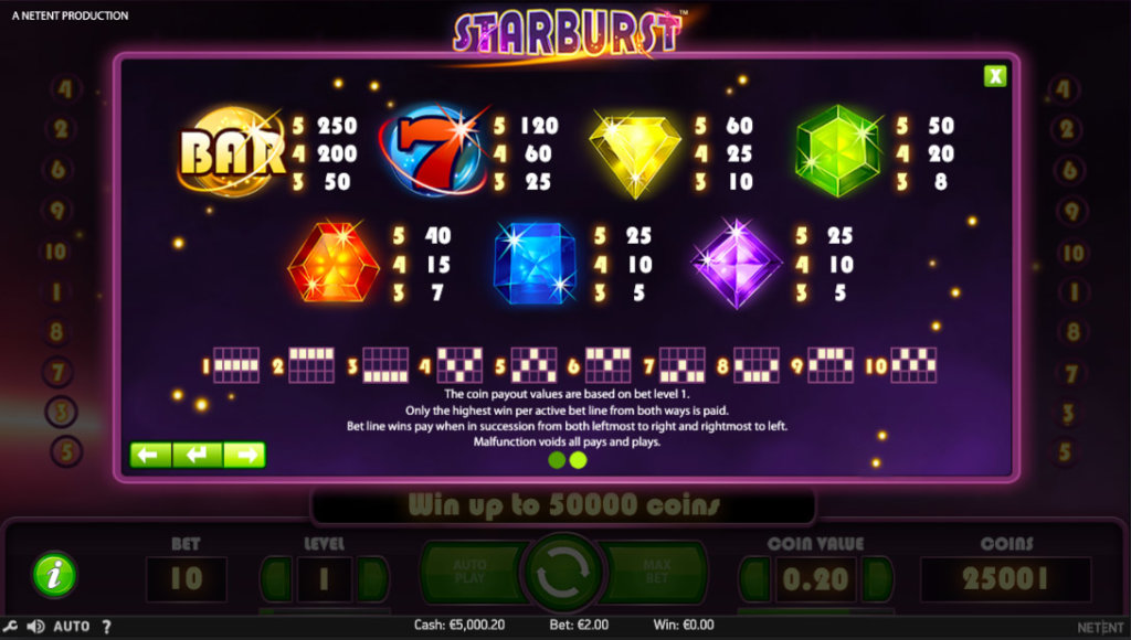 Starburst Paytable 1024x580